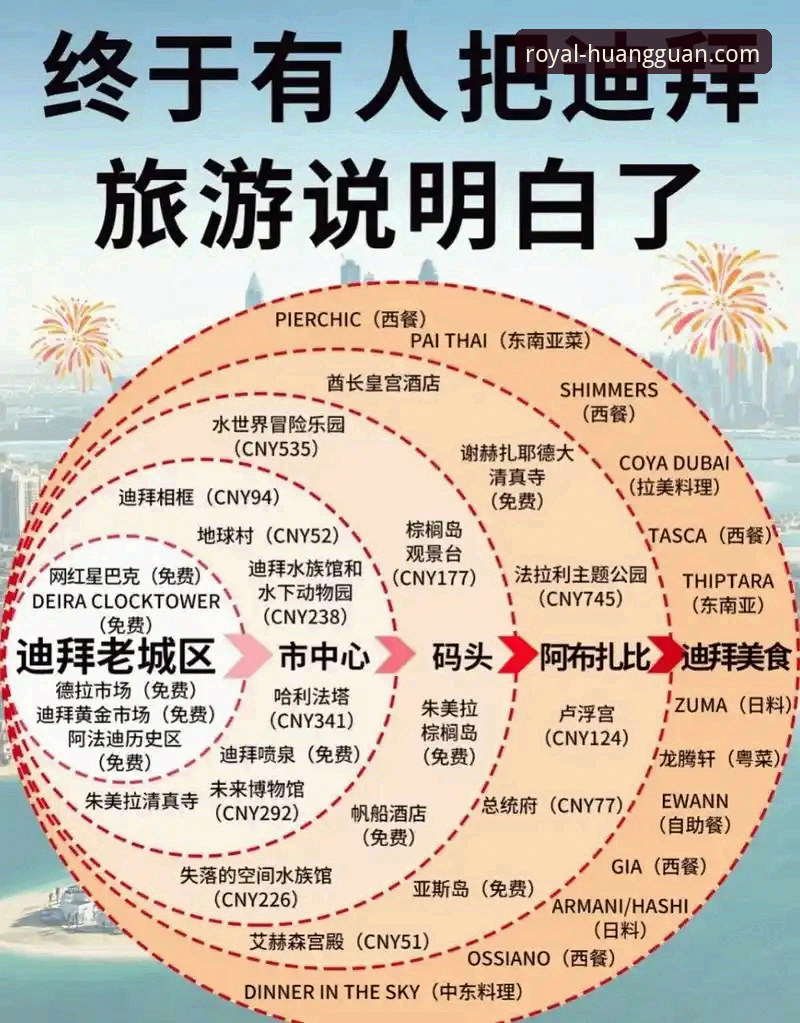 从迪拜滞留事件看赛事追踪的实用指南